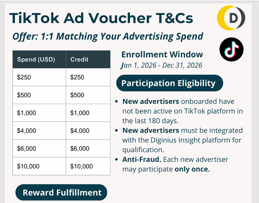 tiktok vouchers free ad spend